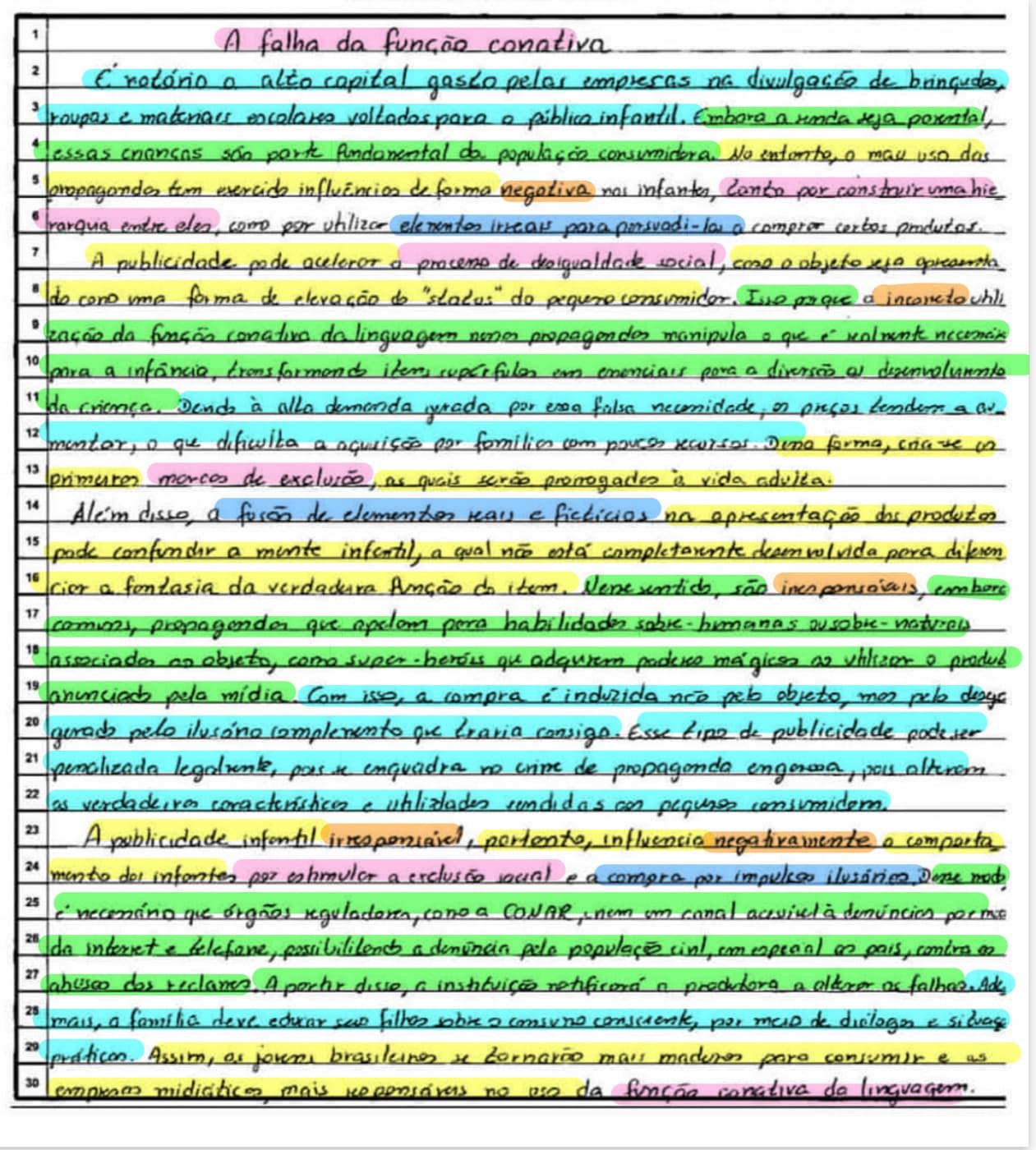 Redação da Sarah Schollmeier 'A falha da função conativa', com a estrutura marcada por cores: tese, argumentos, repertórios e proposta de intervenção